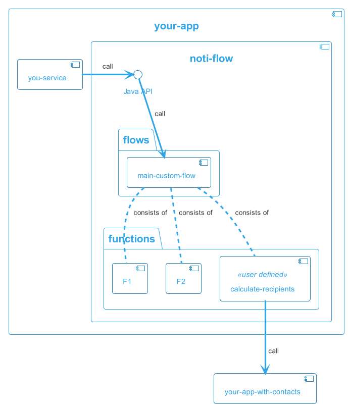 HL-embedded